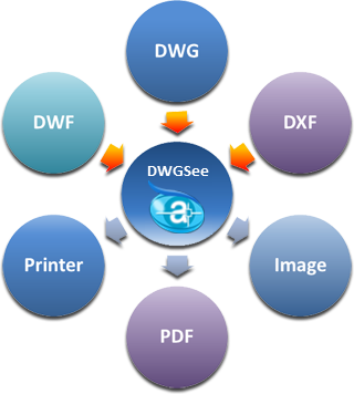 image for AutoDWG DWGSee Pro